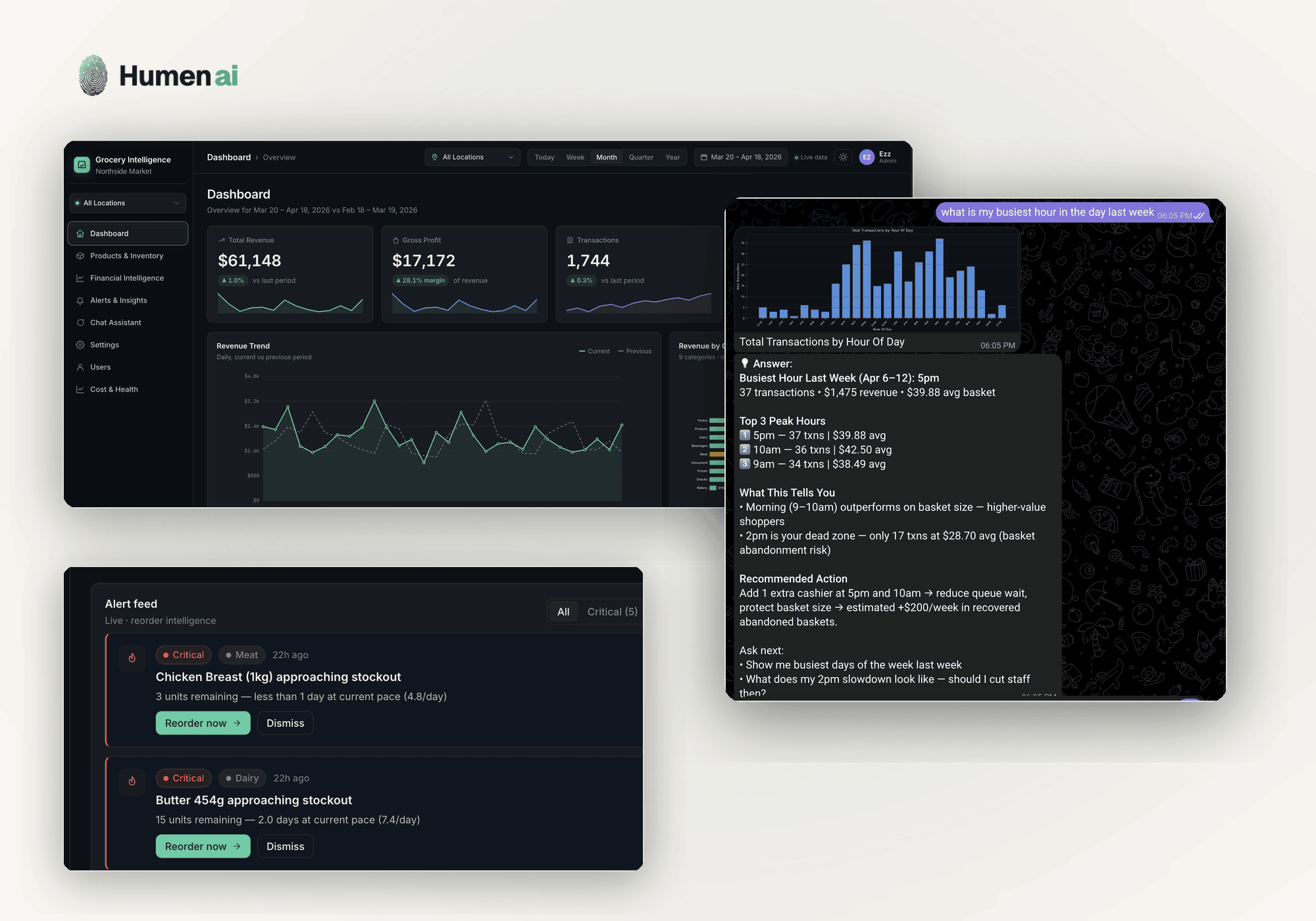 Grocery Intelligence dashboard showing revenue metrics, stockout alerts, and an AI assistant answering a question over Telegram.
